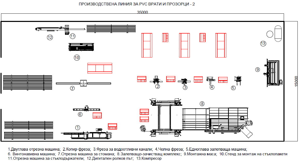 Производствена линия за PVC врати и прозорци